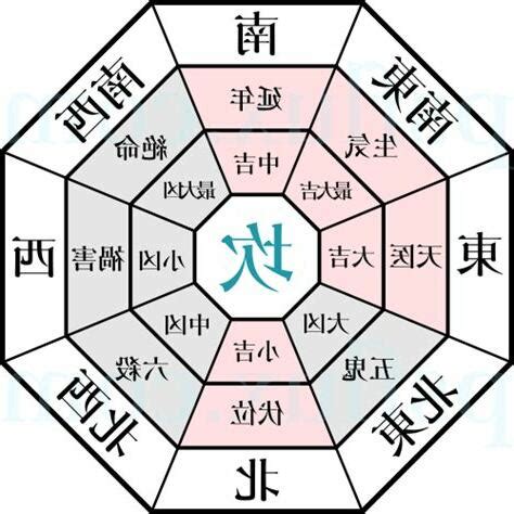 東南位|2025年九宮飛星圖及風水方位吉兇與化解